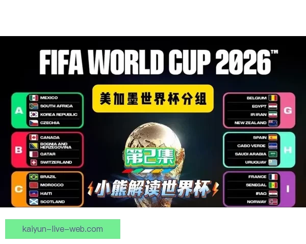 美加墨世界杯竞猜分析与战术趋势解读挑战各队胜算